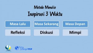 metode-menulis-inspirasi-3-waktu