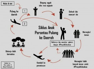 Siklus Anak Rantau Pulang ke Daerah